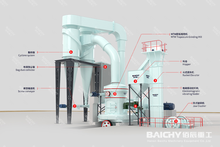 時(shí)產(chǎn)6-15噸石英石磨粉生產(chǎn)線工藝介紹