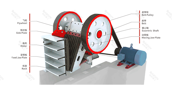顎式破碎機結(jié)構(gòu)圖