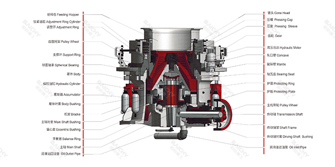 液壓圓錐破碎機(jī)