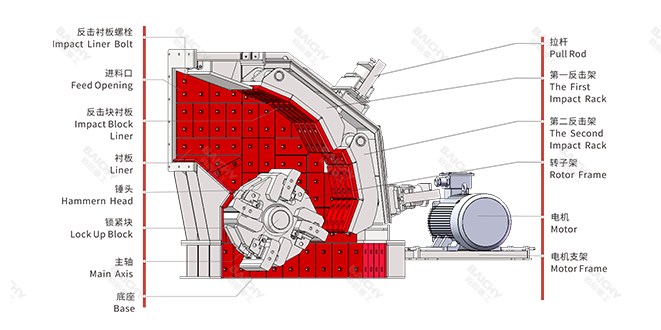 大口反擊式破碎機(jī)結(jié)構(gòu)圖
