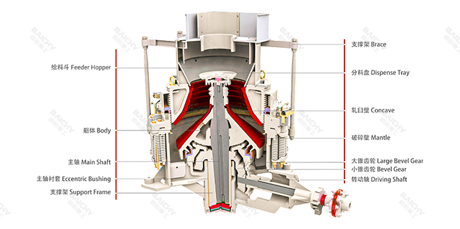 彈簧圓錐式破碎機