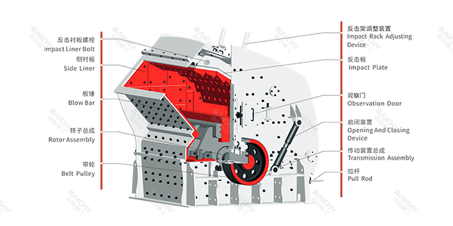 反擊式破碎機結構圖
