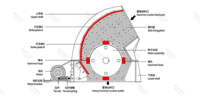 重錘式破碎機結構圖