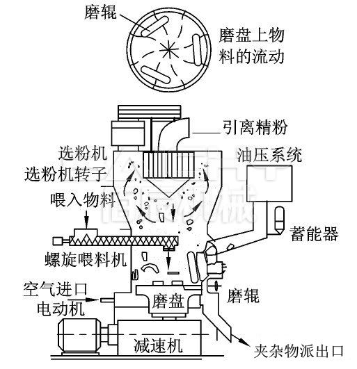 雷蒙磨粉機內(nèi)部構(gòu)造.jpg